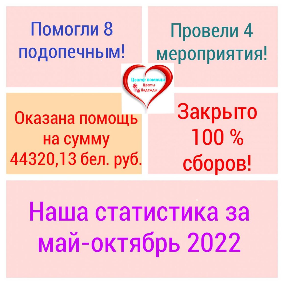 Наша статистика.